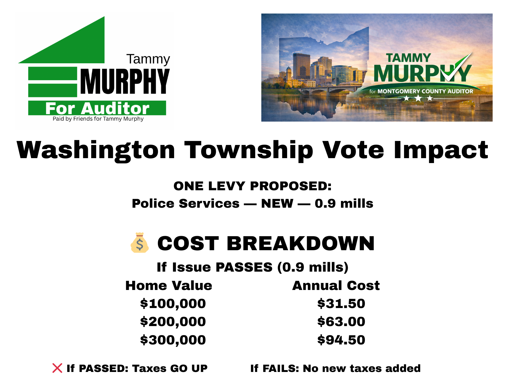 What’s on the May 2026 Ballot for Washington Township, OH