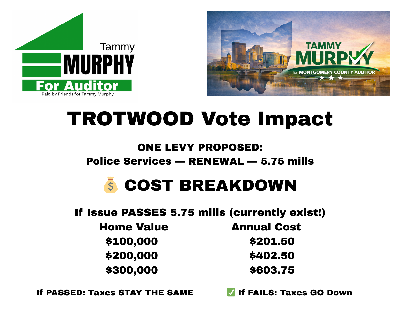 What’s on the May 2026 Ballot for Trotwood, OH