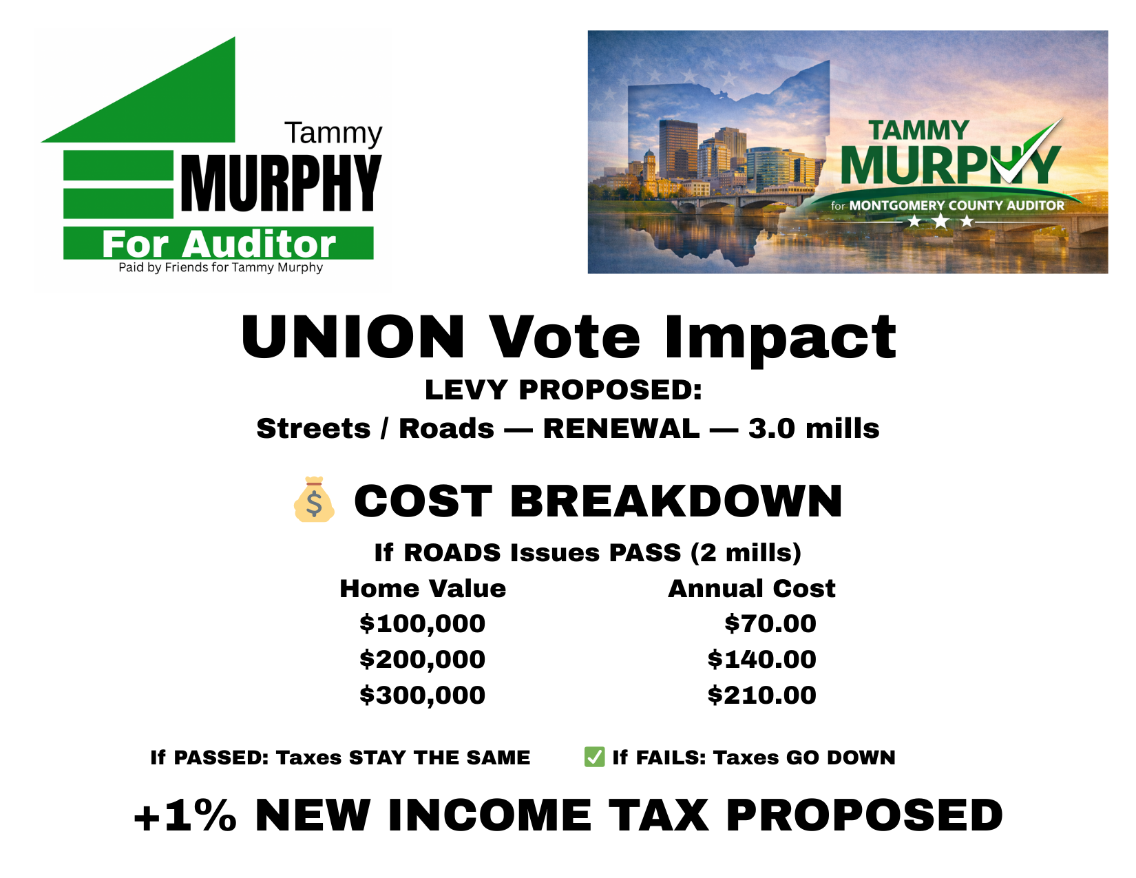 What’s on the May 2026 Ballot for Union, OH