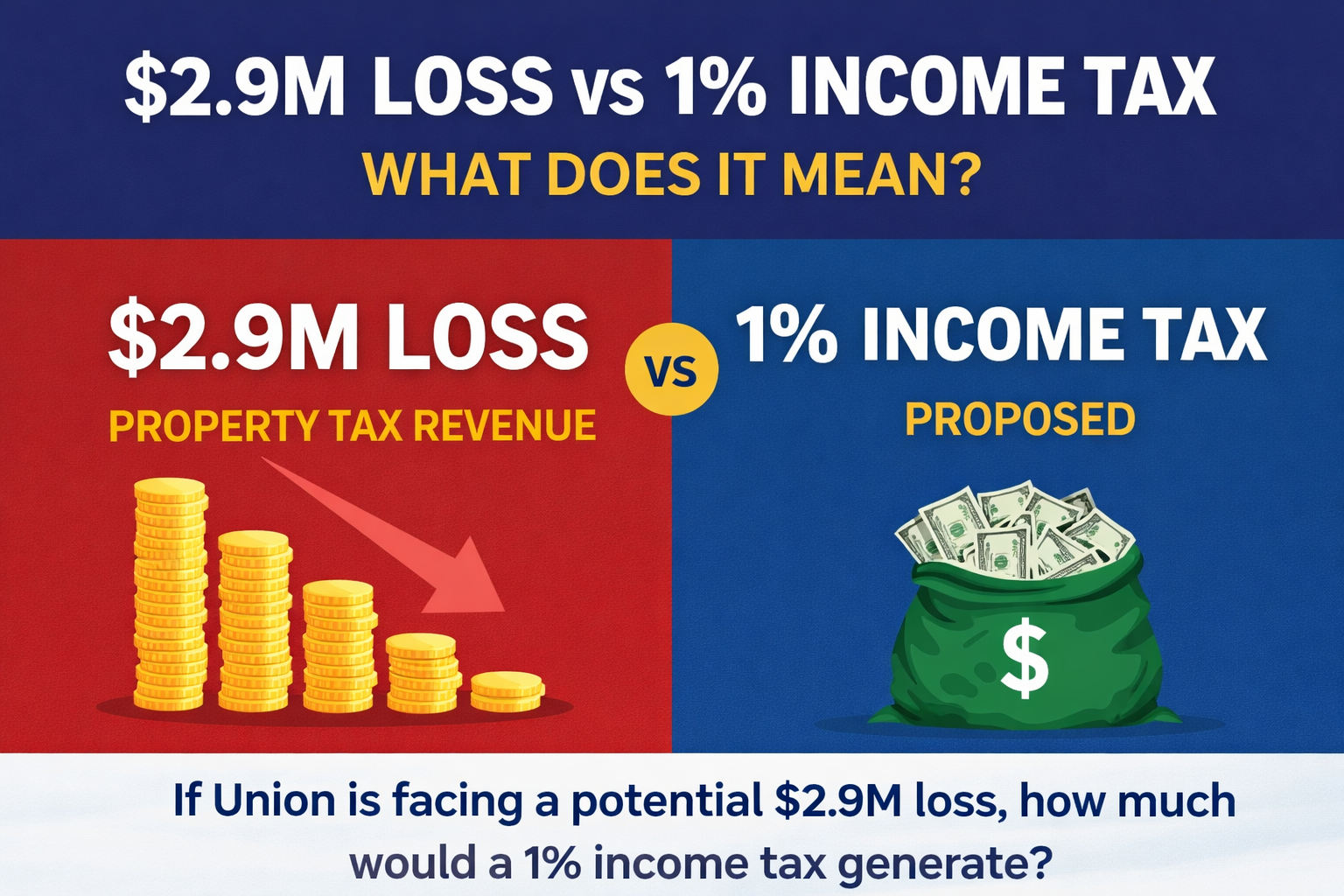 Union City Council Meeting Recap: