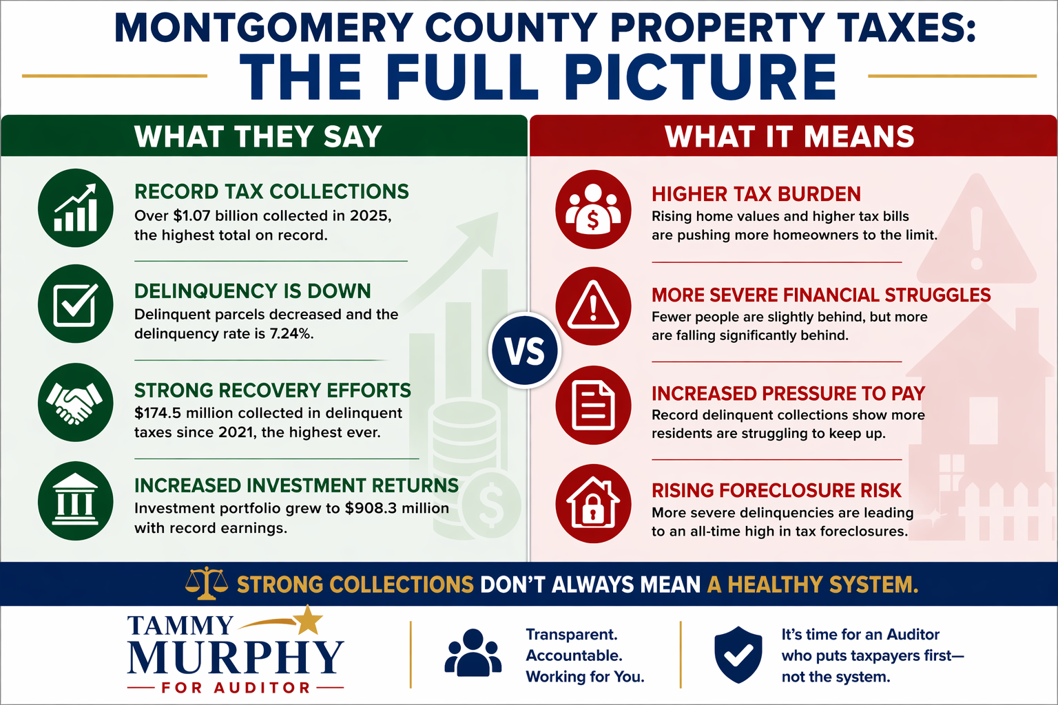 What the County Treasurer’s Report Really Means for Homeowners