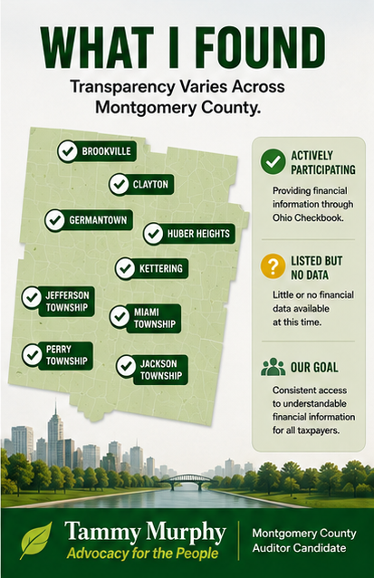 Municipalities Using Ohio Checkbook image